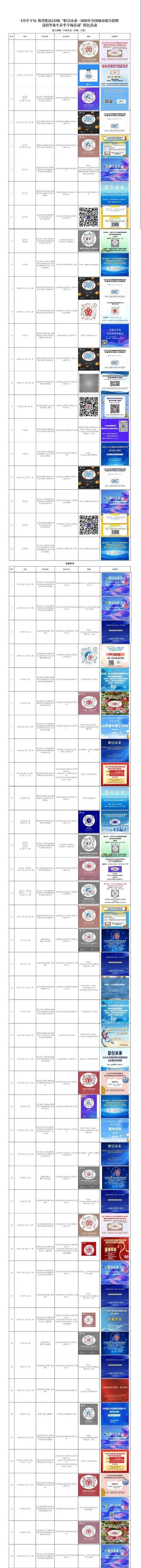 【招聘】4月中下旬山西將推出143場高校畢業生招聘活動