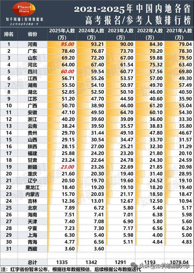 河南省第四代大學、新型研究型大學，全面封頂！