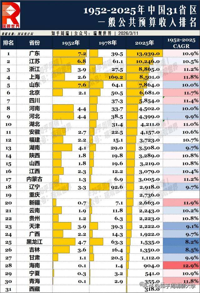 河南省第四代大學、新型研究型大學，全面封頂！