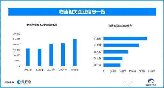中國物流加速邁向智慧化 現存物流相關企業超192萬家