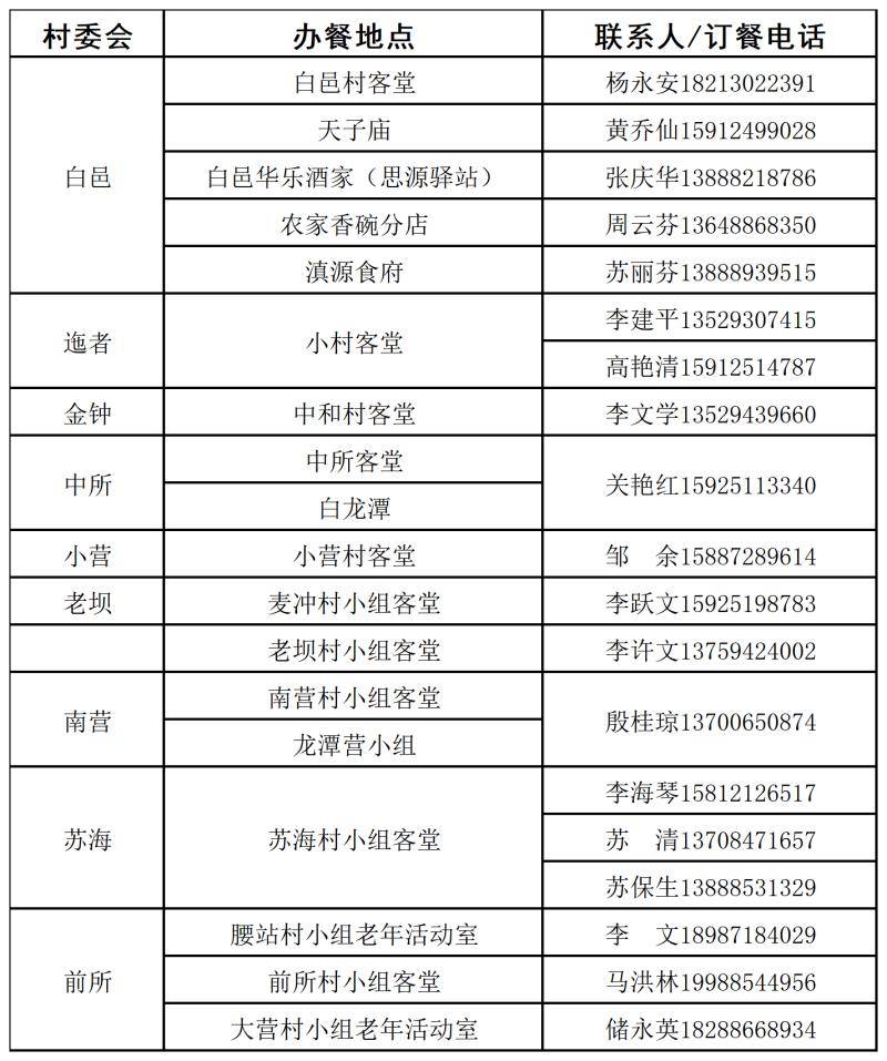 祈福、非遺、民俗、美食，全沉浸式狂歡！盤龍滇源白邑三月頭龍節千萬別錯過~