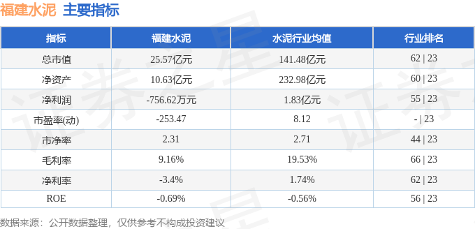 股票行情快報：福建水泥（600802）4月22日主力資金淨賣出409.93萬元