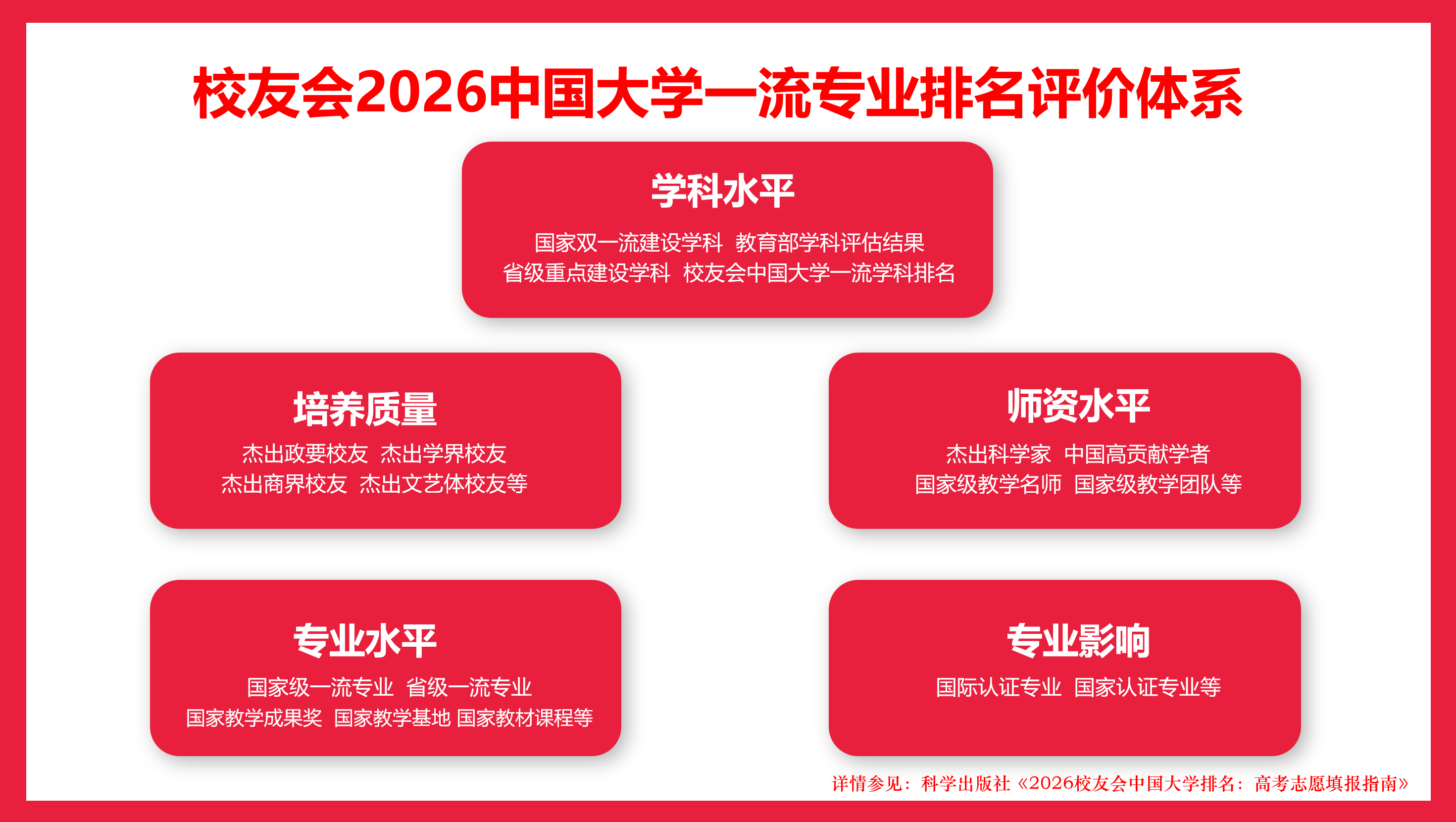 校友會2026中國大學理論與應用力學專業排名，中國科學院大學、重慶科技大學第一