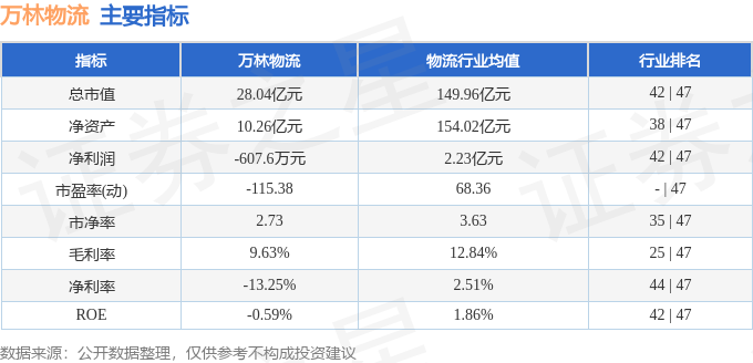 萬林物流（603117）4月30日主力資金淨買入999.62萬元