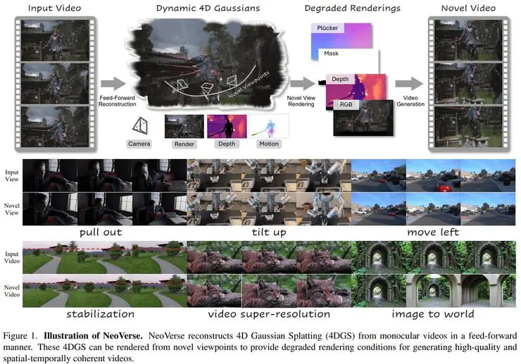 CVPR 2026 世界模型論文全景梳理：從生成到建模的關鍵轉變