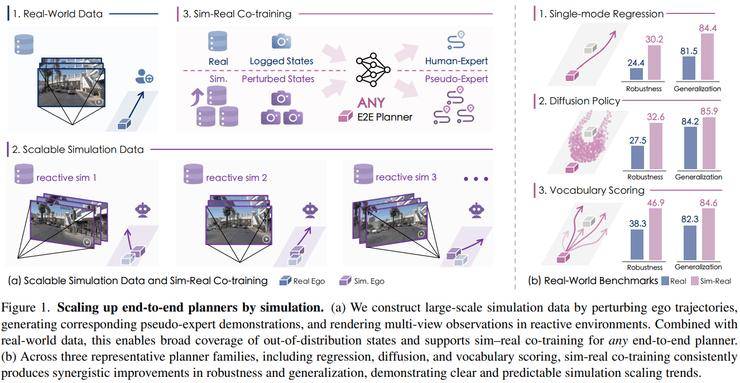 CVPR 2026 世界模型論文全景梳理：從生成到建模的關鍵轉變