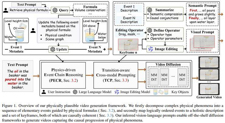 CVPR 2026 世界模型論文全景梳理：從生成到建模的關鍵轉變