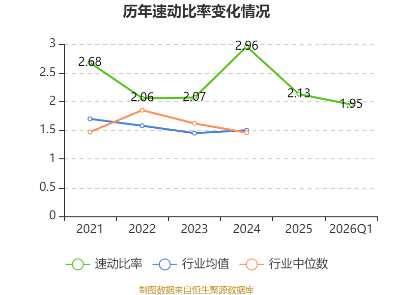 東航物流：2026年一季度淨利潤5.78億元 同比增長6.05%