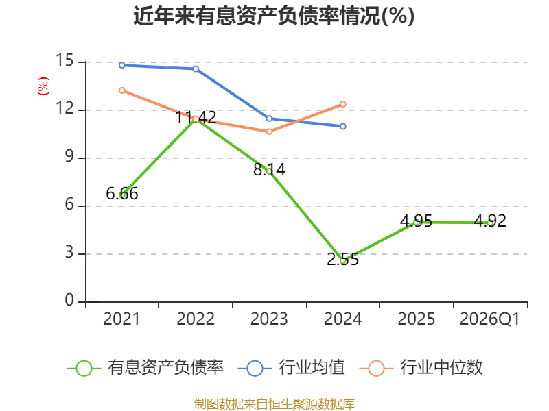 東航物流：2026年一季度淨利潤5.78億元 同比增長6.05%