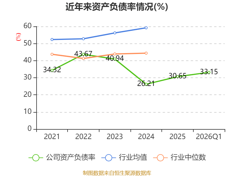 東航物流：2026年一季度淨利潤5.78億元 同比增長6.05%