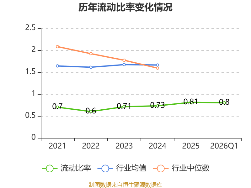 金逸影視：2026年一季度虧損2163.69萬元