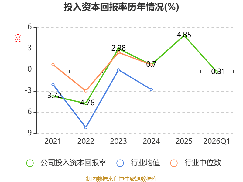 金逸影視：2026年一季度虧損2163.69萬元