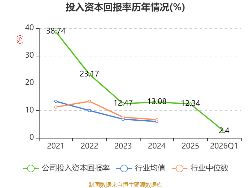 東航物流：2026年一季度淨利潤5.78億元 同比增長6.05%