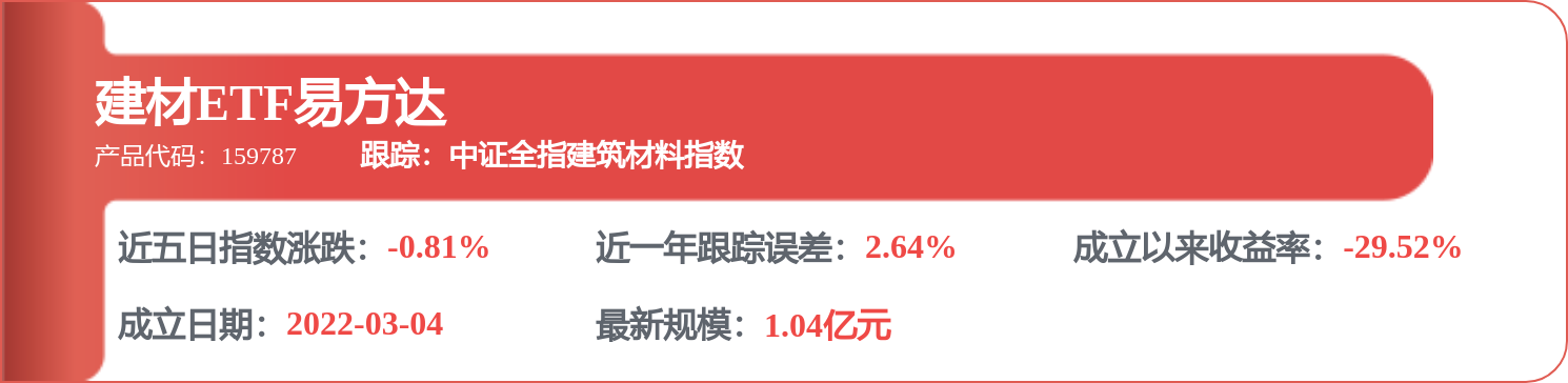 每週股票覆盤：海螺水泥（600585）Q1營收降10.45%