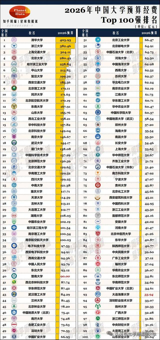 原創又一所西部省份省會大學，要來了！