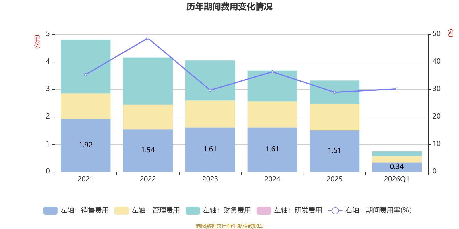 金逸影視：2026年一季度虧損2163.69萬元
