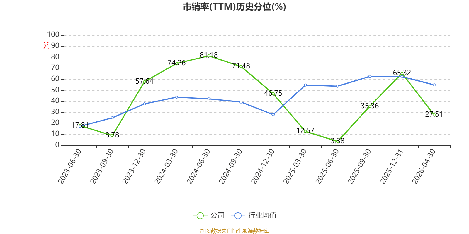 東航物流：2026年一季度淨利潤5.78億元 同比增長6.05%