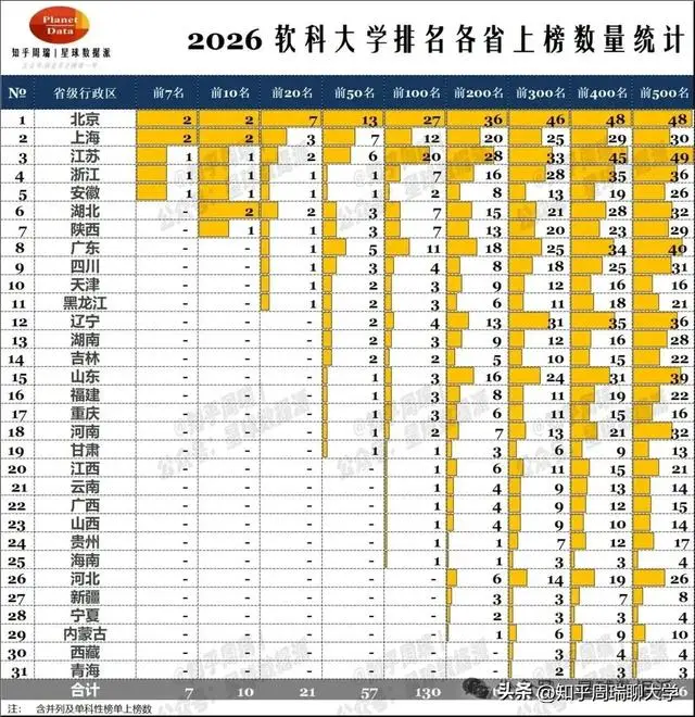 原創又一所西部省份省會大學，要來了！