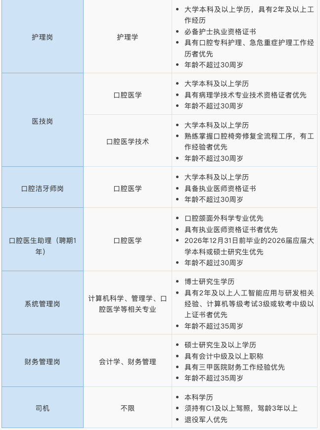 多個事業單位正在招聘→
