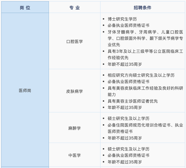 多個事業單位正在招聘→