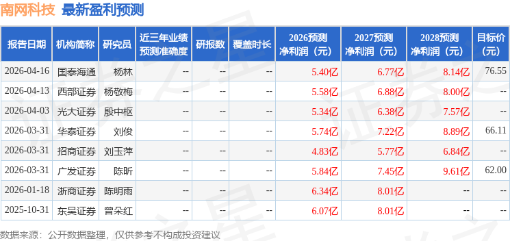 東吳證券：給予南網科技買入評級