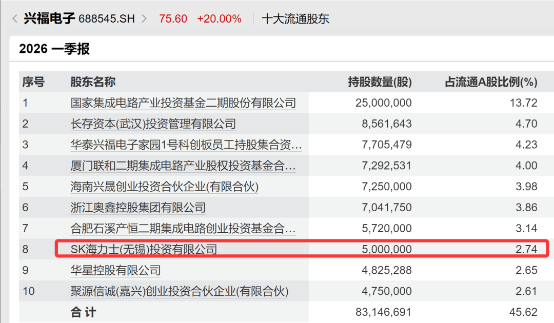 興福電子回應SK海力士入股一事