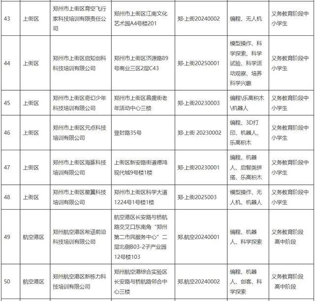 鄭州公佈61家科技類校外培訓機構白名單