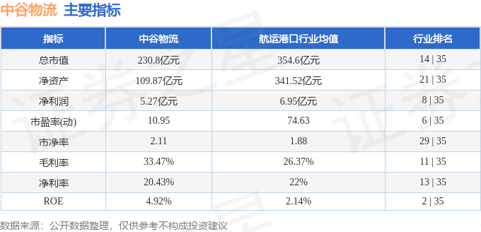 股票行情快報：中谷物流（603565）5月13日主力資金淨賣出2723.30萬元