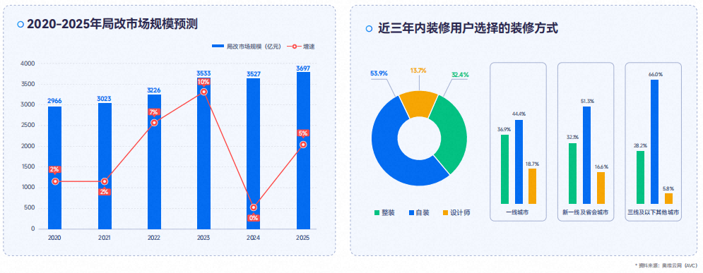 窗簾安裝不用愁，萬師傅一站式服務高效交付