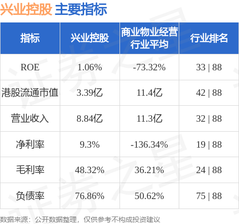 興業控股(00132.HK)附屬與甘肅瑞盈熱力訂立融資租賃