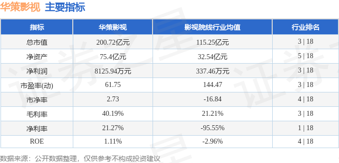 華策影視（300133）5月13日主力資金淨賣出1.44億元