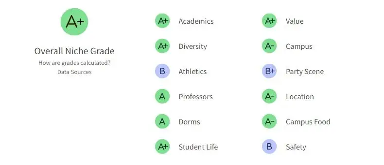 2026最具價值的美國大學！加州理工登頂