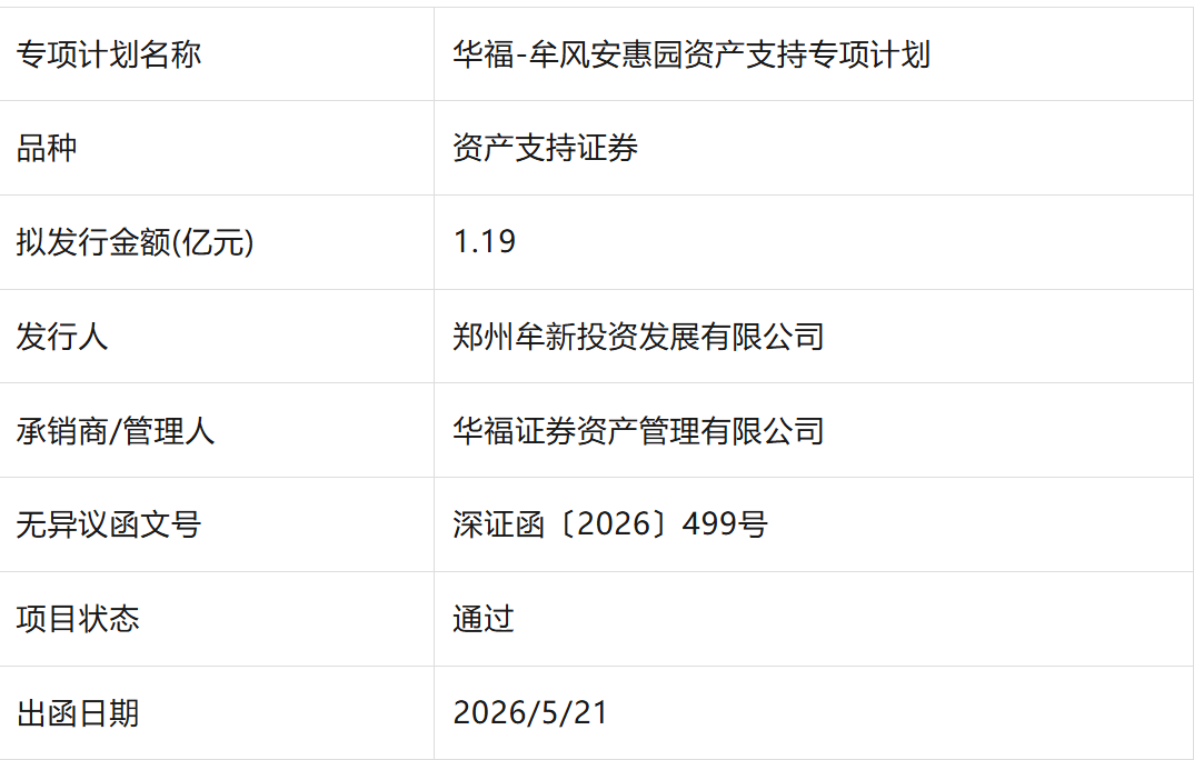 河南一縣級國企首次發債，1.19億元公租房ABS獲透過