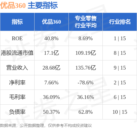優品360(02360.HK)擬委任香港立信德豪會計師事務所為新任核數師