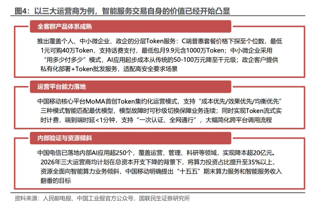 算力租賃的“下一站”：Token運營