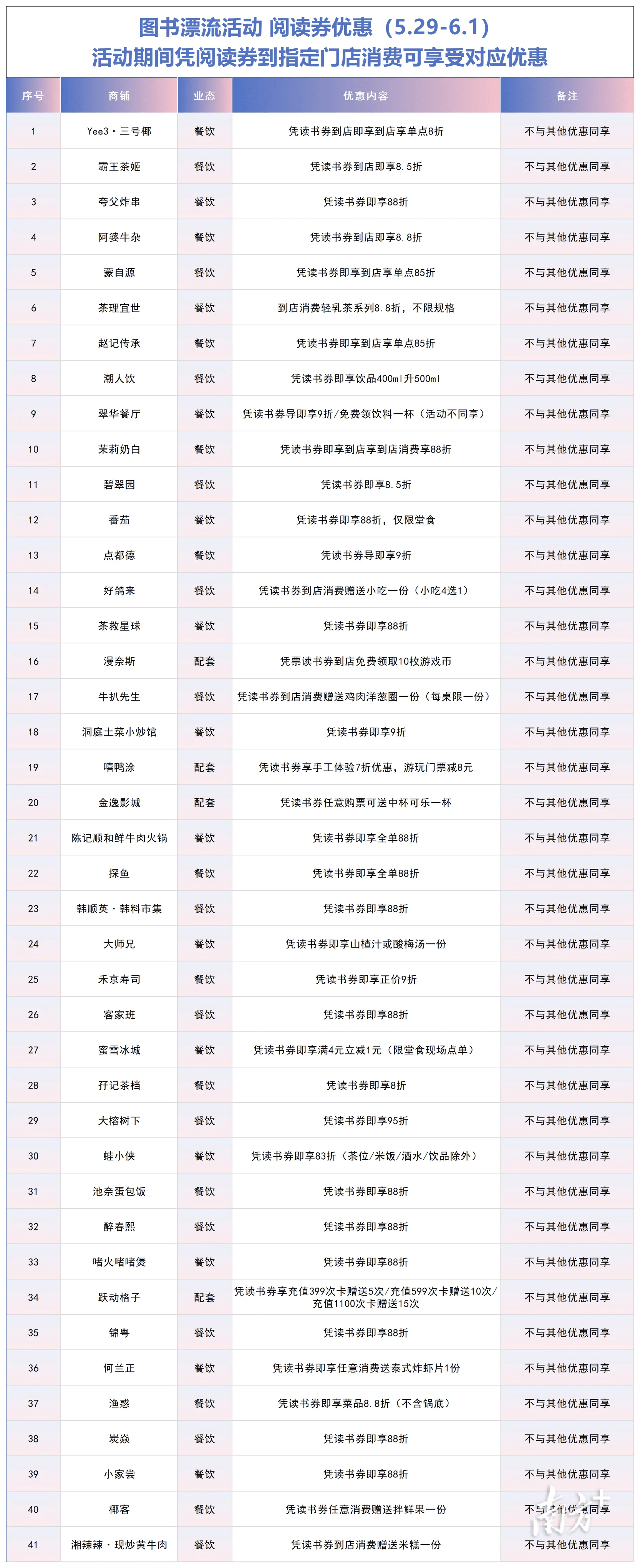 閱讀市集、購物折扣、互動展演……南沙街圖書漂流升級迴歸