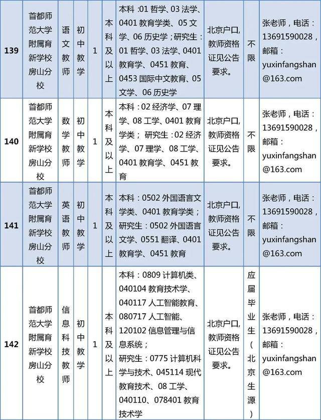開始報名！房山區教委所屬事業單位招聘199人