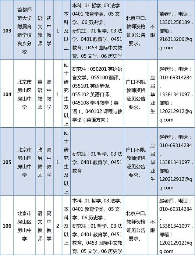 開始報名！房山區教委所屬事業單位招聘199人