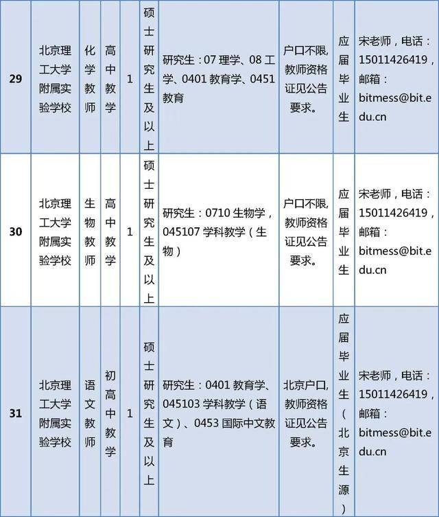 開始報名！房山區教委所屬事業單位招聘199人