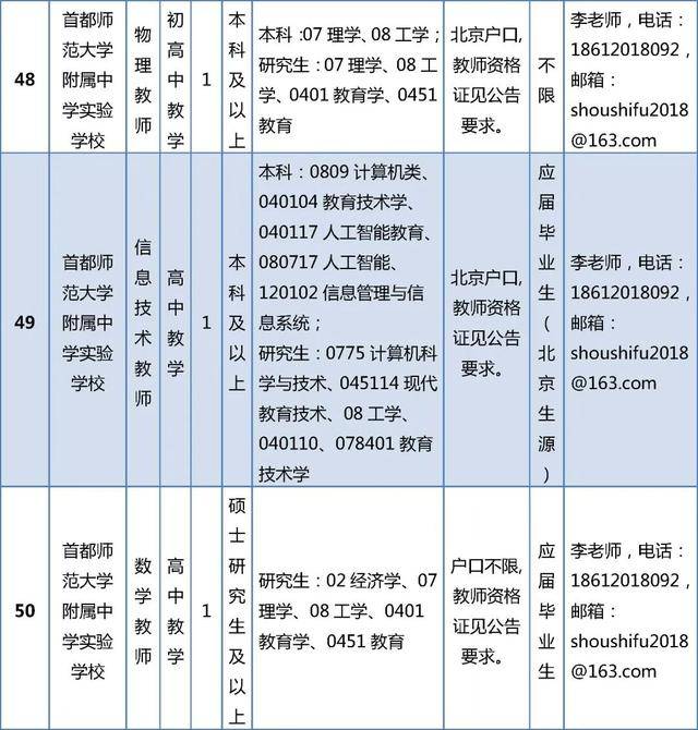 開始報名！房山區教委所屬事業單位招聘199人