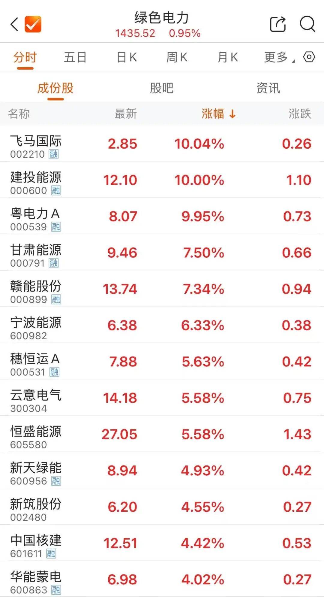 超130萬手封單！002210，快速漲停