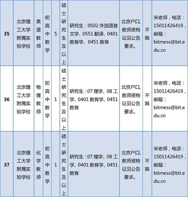 開始報名！房山區教委所屬事業單位招聘199人