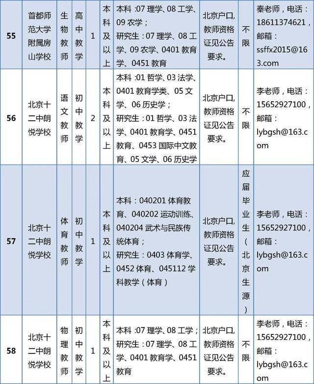 開始報名！房山區教委所屬事業單位招聘199人