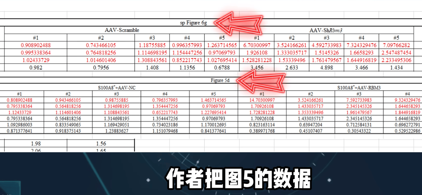 原創不敢點名舉報了！耿同學公佈中南大學、同濟大學等論文造假