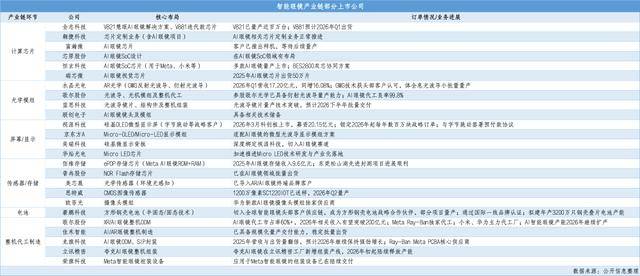 兩月內，全球巨頭密集釋出AI眼鏡