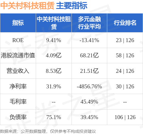 中關村科技租賃(01601.HK)與上海風領新能源訂立融資租賃協議