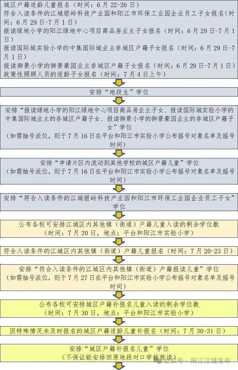 今年招5850人！陽江江城城區公辦小學一年級招生方案出爐，報名入口
