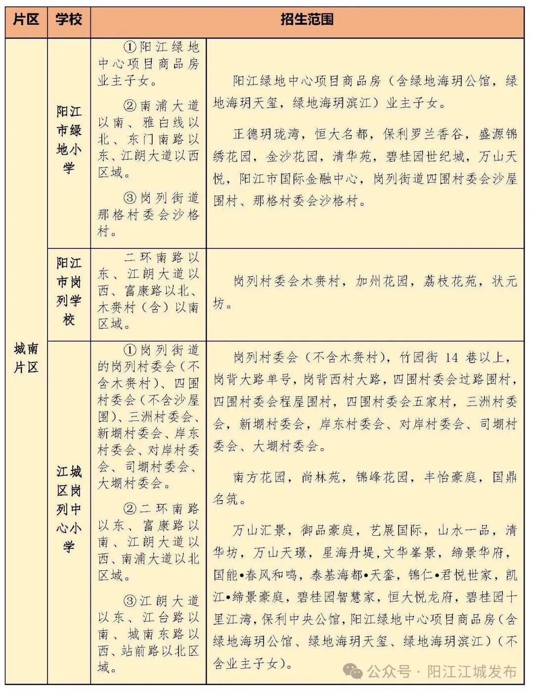 今年招5850人！陽江江城城區公辦小學一年級招生方案出爐，報名入口