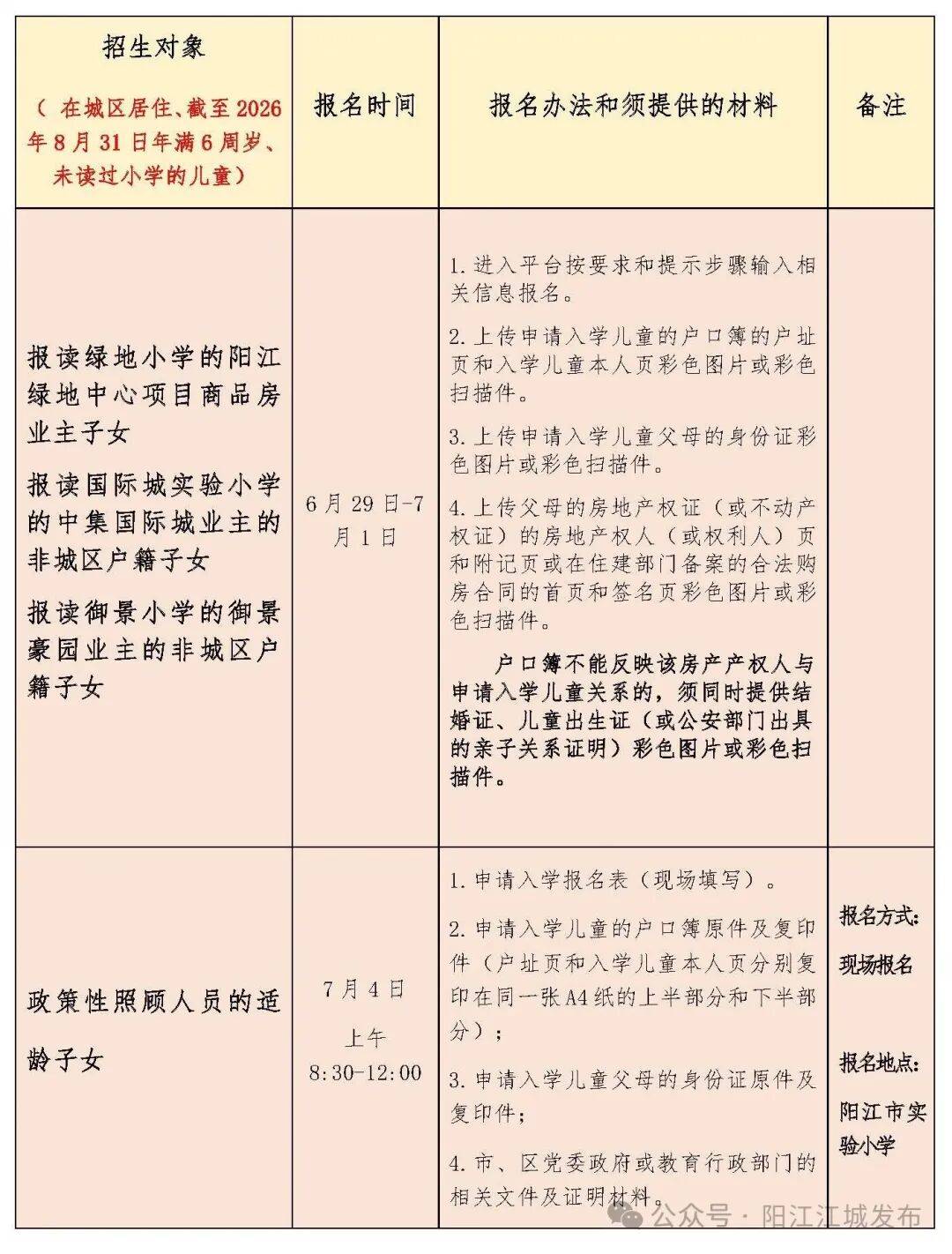 今年招5850人！陽江江城城區公辦小學一年級招生方案出爐，報名入口