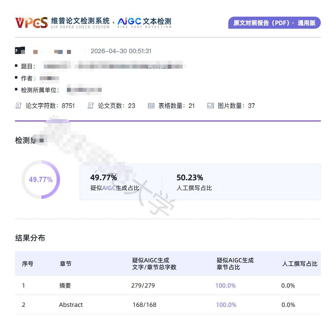 困在AI率裡的畢業生：有人花780元降AI率，把論文改到“不像人寫的”